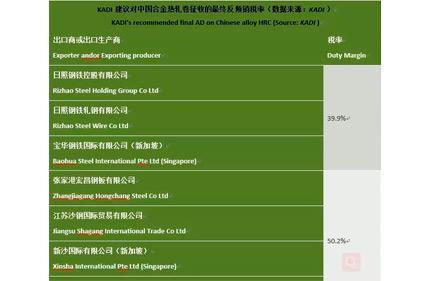 Indonesia propone imponer derechos antidumping a la bobina laminada en caliente de aleación China